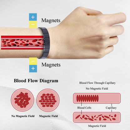 Equilu™ Magnetic Therapy Bracelet for Weight Loss