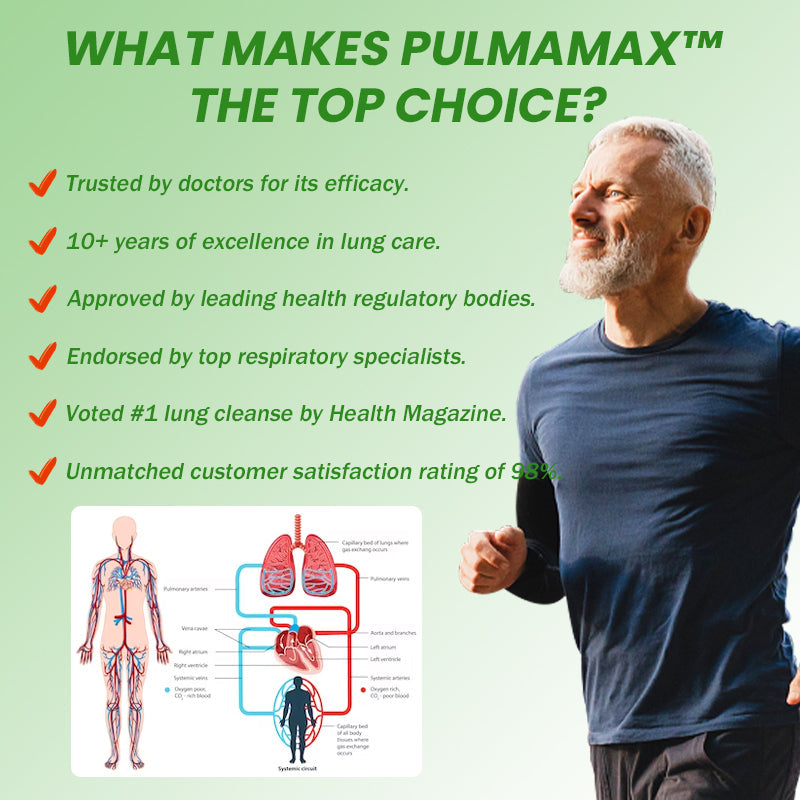 Pulmamax™ Lung Cleanse Herbal Drops for Respiratory Health