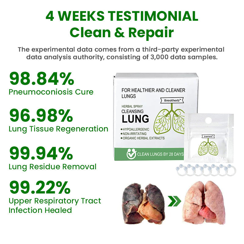 Breatherb™ Lung Cleansing Nasal Spray Ring