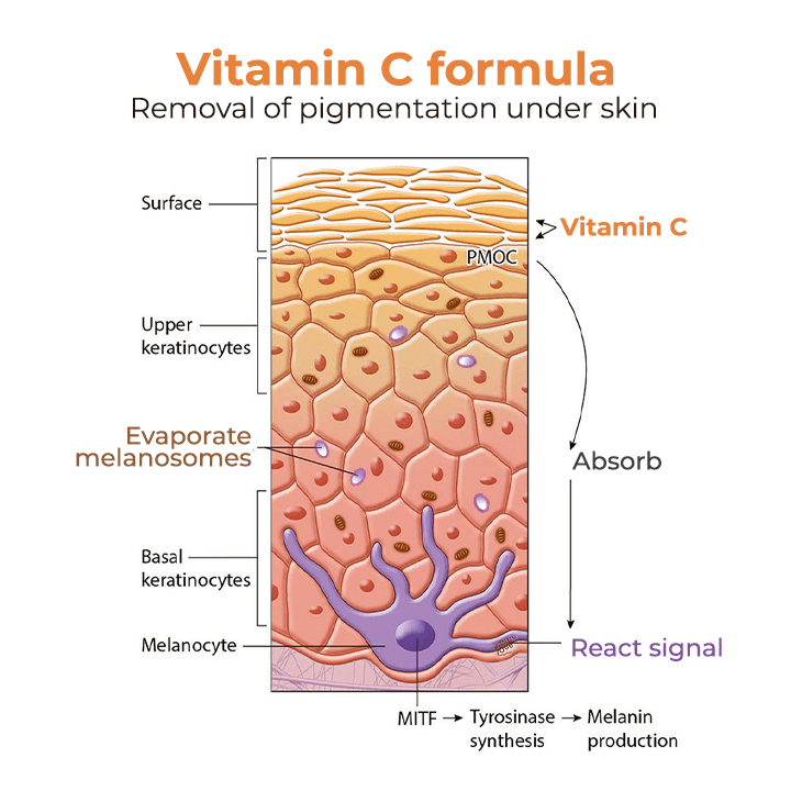 Vitamin C Freckle Remove Gel